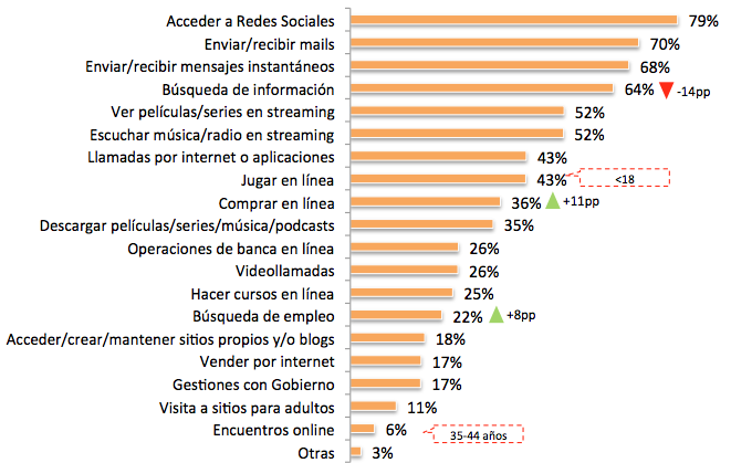 asociacion-de-internet-habitos-de-internet-mexico