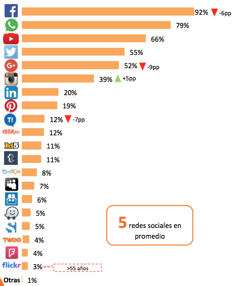 asociacion-de-internet-uso-de-redes-sociales-mexico