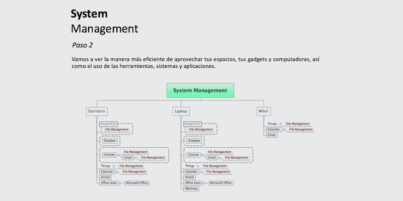 Cómo organizar tu computadora y herramientas digitales (System Management)