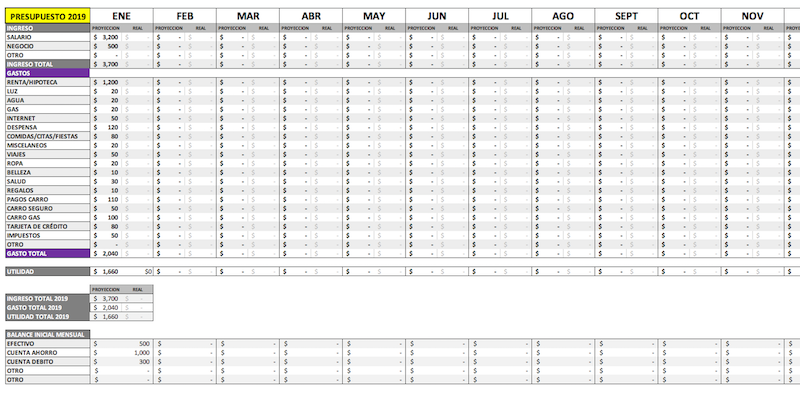 Guía para hacer un presupuesto mensual